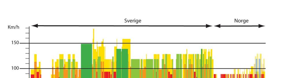 Långa restider på Mittbanan pga många plankorsningar som ger låga hastigheter.