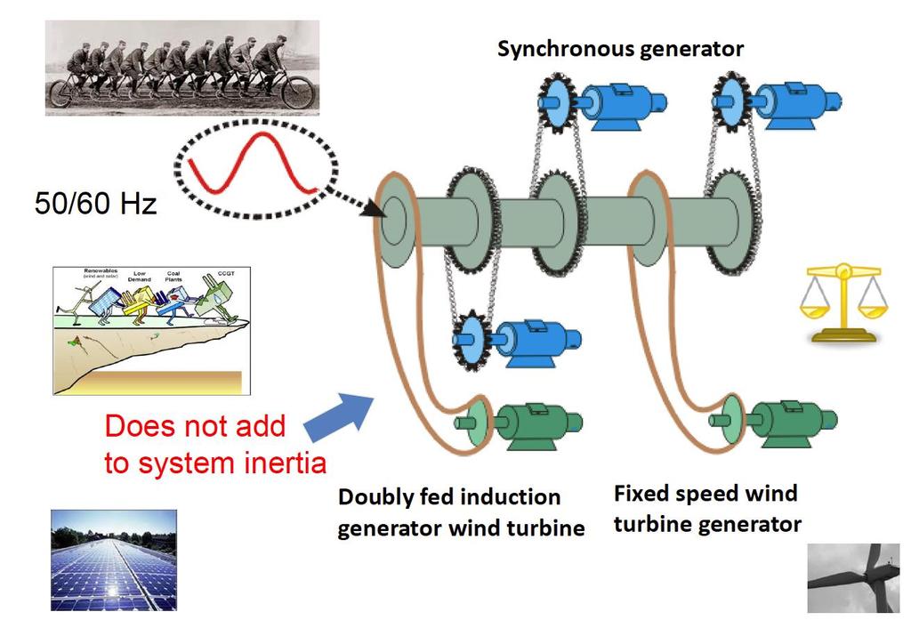 Adding non-syncronous