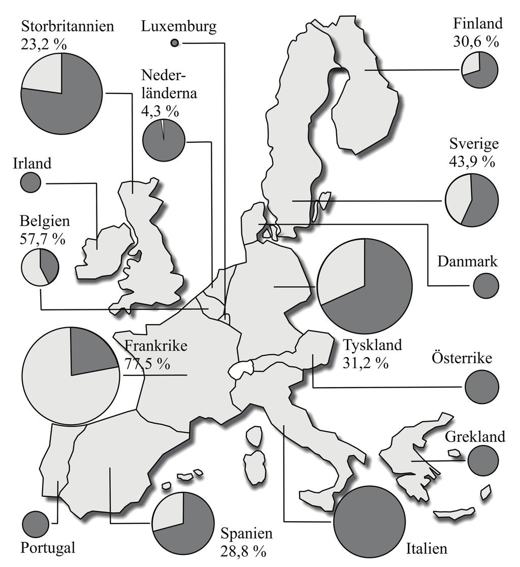TK Elproduktion i Europa Total elproduktion i terawattimmar (TWh) i EU:s 15 medlemsländer