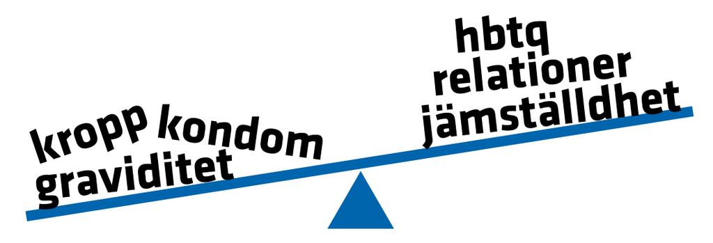 Vilken kunskap förmedlar skolan till unga? Sex och samlevnad kan man ha i flera olika ämnen i skolan.