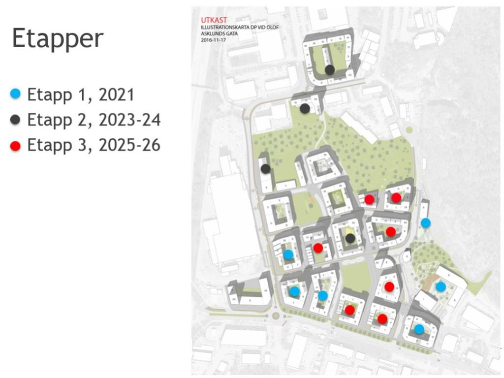 Sida: 7 (17) Utvecklingen av planområdet kommer att pågå etappvis under en längre tid, se figur 3-2, och det är därmed särskilt betydelsefullt att ny bebyggelse planeras på sådant sätt att boende