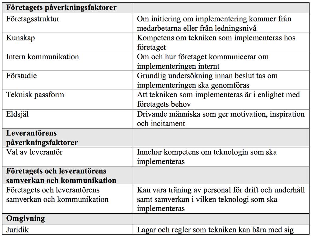 Analys 5.2 Frågeställning 2 Vilka faktorer påverkar implementeringsprocessen i valet av solpaneler?