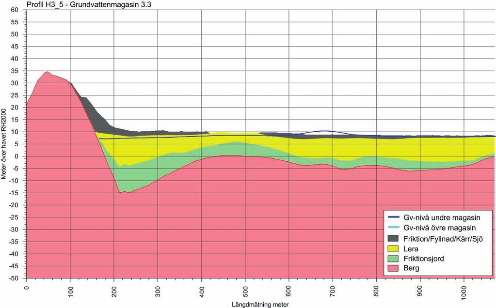 6.8 Delområde 3.2 Örgryte Skår Delområde 3.2 Örgryte - Skår utgör huvudområdets nordöstliga del och omfattar delar av Gårda, Bö och Skår figur 6.18.