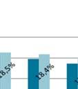 Figur 10: Andel (%) arbetslösa per