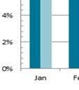 Figur 12: Andel (%)