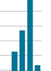 Årets varseltal överträffas endast av a toppnoteringen från år 2009, då 2 277