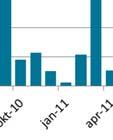 Historiskt höga varsel under 2012 Figur 1 visar antalet personer i Hallands