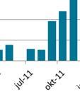 För december 2012 uppgår antal varsel om länet till sammanlagt 167 personer,