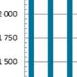 Figur 4: Antal deltagare i Jobb- och utvecklingsgarantin och desss tredje fas (den så kallade sysselsättningsfasen), år