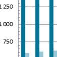 Källa: Arbetsförmedlingen Personer i arbete med anställningsstöd I slutet av december hade 163 personer i länet ett