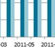 För 2012 uppgår antalet personer med m anställningsstöd till i genomsnitt 174 personer per månad.