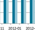 Antalet personer med särskilt anställningsstöd var i genomsnitt 1141 personer per månad under 2012, vilket ger en