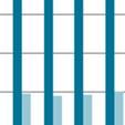 Antalet utrikes födda i Nystartsjobb minskade med 13,6 8 Särskilt anställningsstöd är för personer som har svårigheter