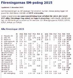 Toppbredden bäst i landet i snart 20 års tid Det är lätt att bli bortskämd när man kikar på statistiska sidor över svensk friidrott.