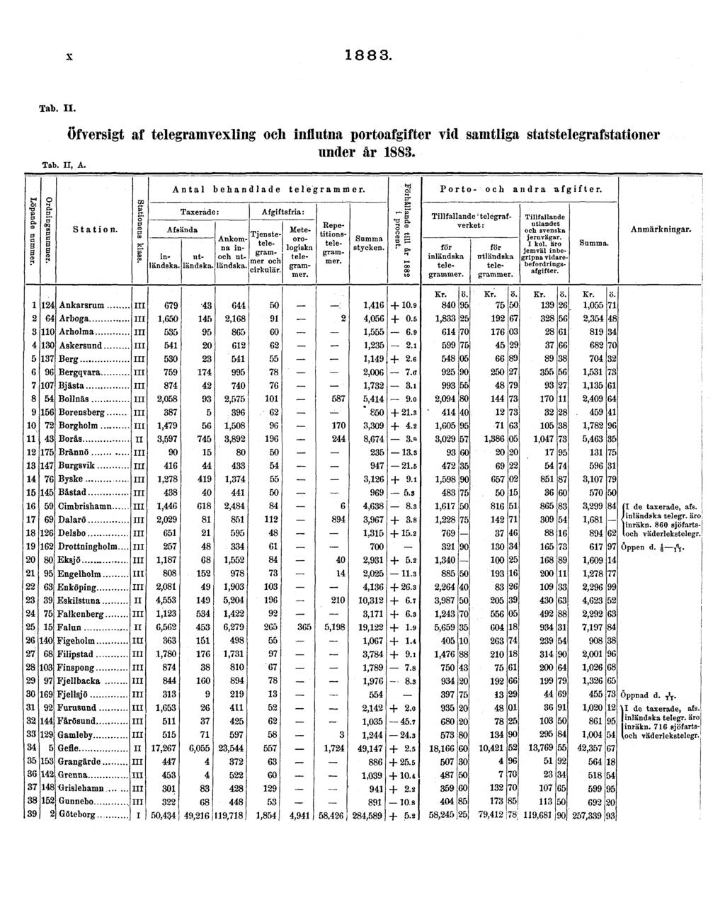X 1883. Tab. II.