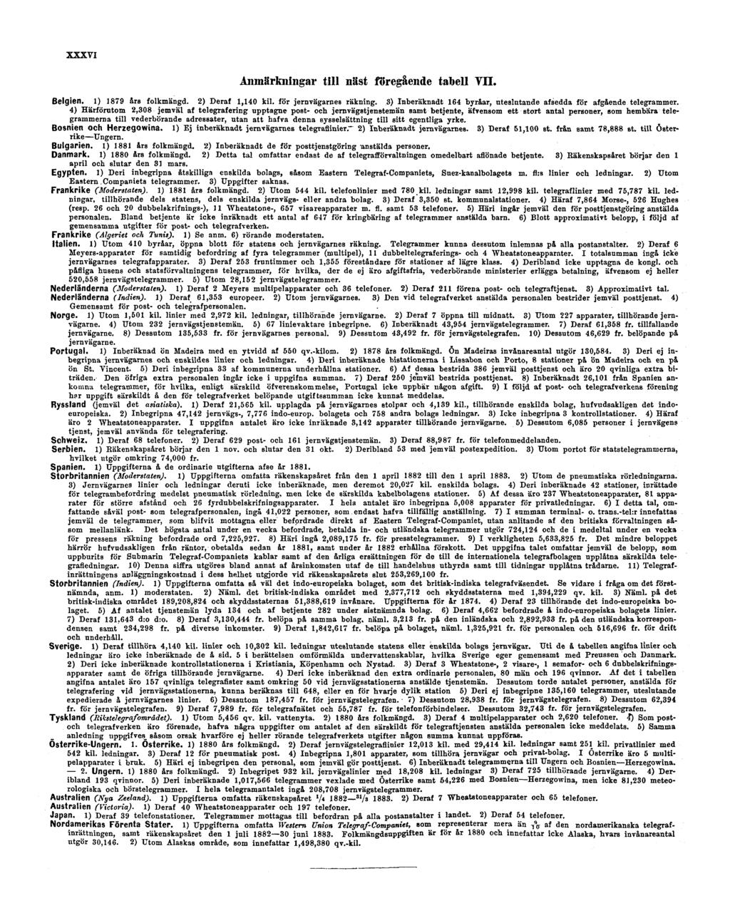 XXXVI Anmärkningar till näst föregående tabell VII. Belgien. 1) 1879 års folkmängd. 2) Deraf 1,140 kil. för jernvägarnes räkning.