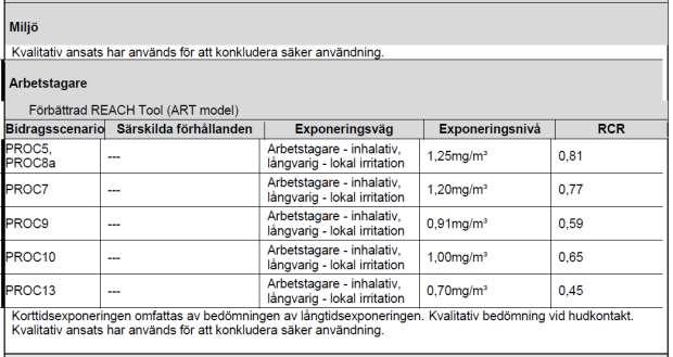 3 - Exponeringsuppskattning och hänvisning till dess källa 4 - Vägledning till nedströmsanvändare för att bedöma om denne arbetar inom de gränser som specificeras av exponeringsscenariot 4.