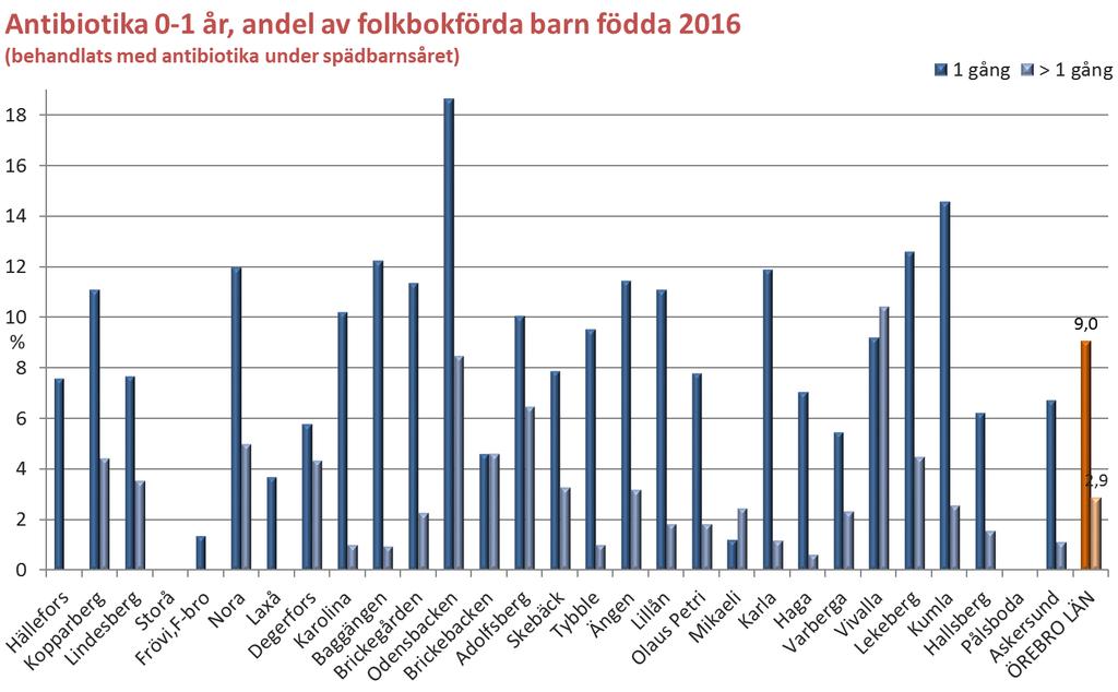 % H K L S F N L D K B B O B A S T Ä L O M K H V V L K H P A Ö Vet ej 1 0 11 3 14 0 0 9 4 4 5 10 22 3 1 15 8 4 22 57 11 19 8 7 6 6 18 4 11 10 Bortf.