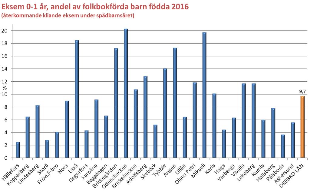 % H K L S F N L D K B B O B A S T Ä L O M K H V V L K H P A Ö Vet ej 0 0 2 0 1 0 0 6 1 1 0 7 11 1 1 10 1 0 16 23 9 6