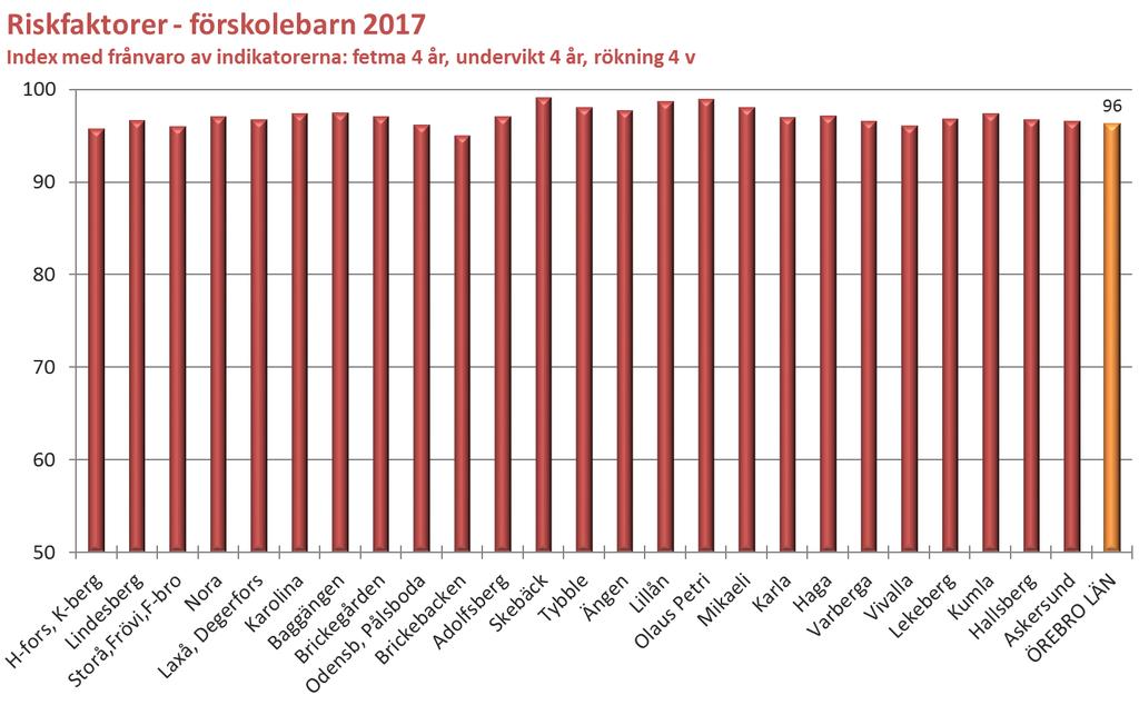 Obs! Ett högre index indikerar