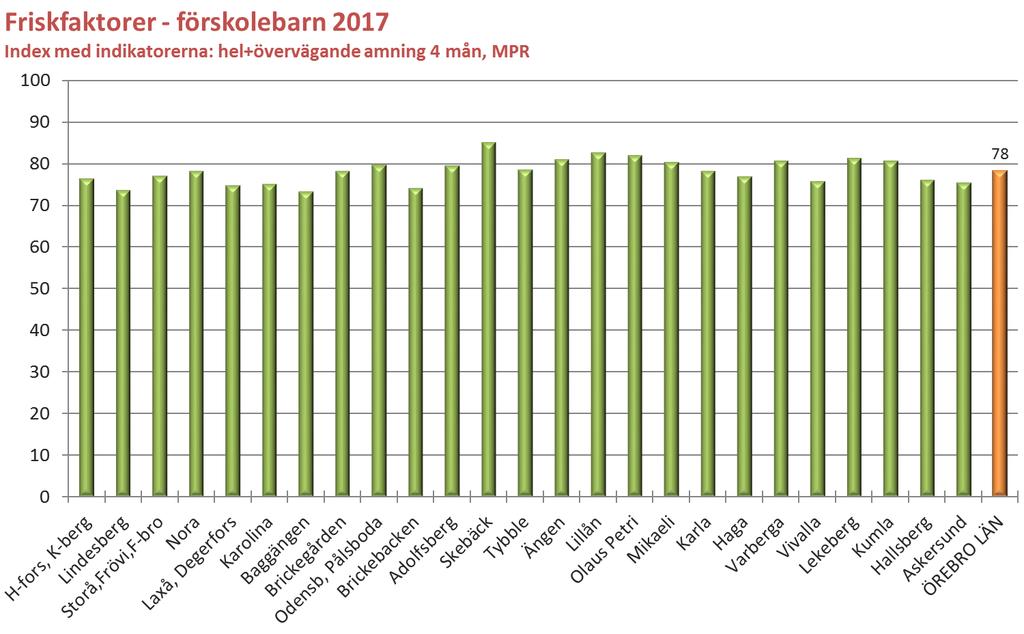 en bättre hälsa.