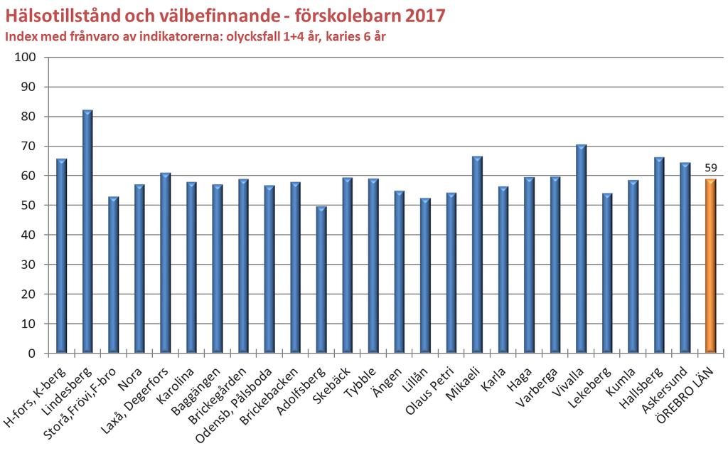 Kommentar: 2017 har index sjunkit påtagligt från 63 till 50.