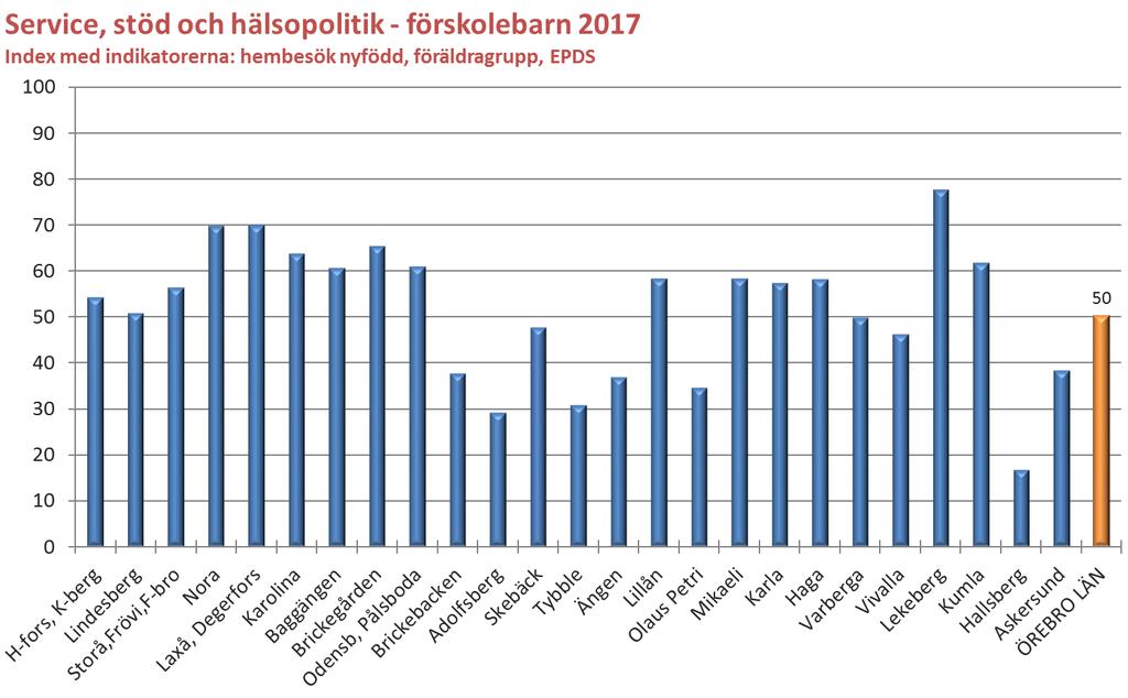 barnhälsovård varit lågt, men även Hallsbergs kommun har erbjudit