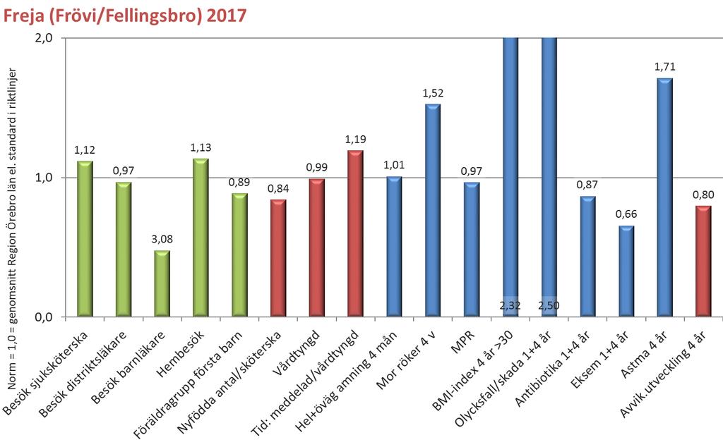 Region Örebro län