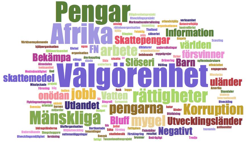 Utöver bistånd och hjälp till utvecklingsländer, uppger 1 procent ett annat svar.