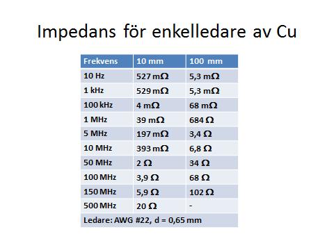 Vid antennresonans är