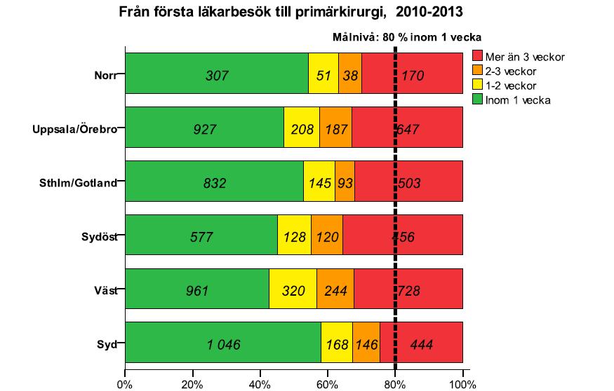 I graferna nedan