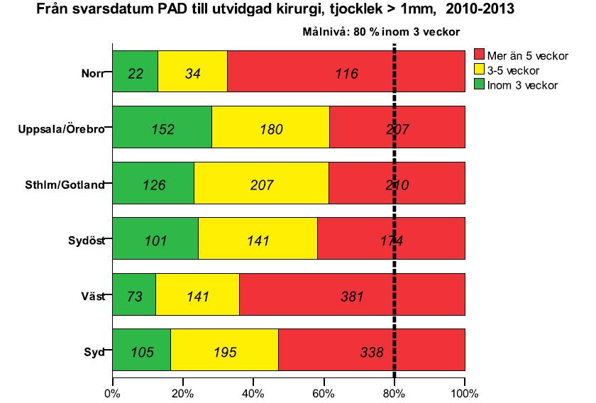 dessa mål uppnås