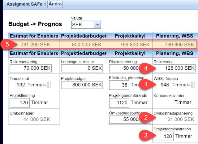 Tidplan med lösningskomponenter (features, product backlogg etc.) 1. Lista med lösningskomponenter. Dessa planeras en gantt-vy och utgör en tidplan eller roadmap om man så vill.