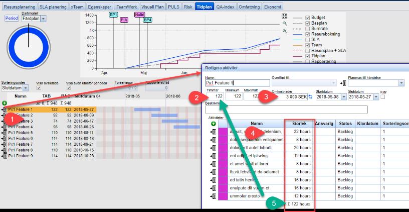 Implementering av ett NEXUS Integration Team underlättas med gantt-planering. 2. Kalkylerat antal timmar för lösningskomponenten (Feature). 3. Omkostnader för lösningskomponenten. 4.