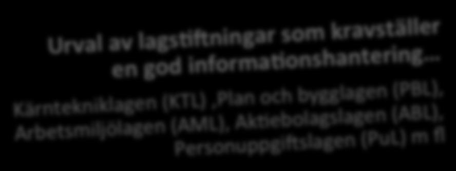 föreskrifter och allmänna råd om säkerhet i kärntekniska anläggningar RA-FS 1997:3 Riksarkivets föreskrifter och allmänna råd om planering, utförande och drift av arkivlokaler RA-FS 2006:1