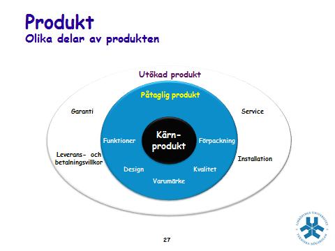 Produkter vs.