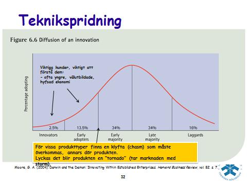 Marknadspenetrering Produkt utveckling Differentiering Rutans färg anger svårighetsgraden för företaget Grönt = relativt enkelt