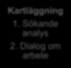 Projektet har erbjudit arbetsprövning till individer som har behov av samverkan med arbetsgivare och