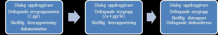 Helmersdotter Eriksson (de båda senare uppdragsledare). Kontaktperson vid Arbetsförmedlingen har varit Carolin Lillieh. Föreliggande rapport utgör slutrapportering för uppdraget. 1.