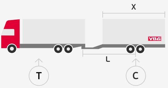 Frdn ch släpkärrr Dc- ch V-värde a: 1,8m/s2 a: 2,4m/s2 för den här typen av frdnskmbinatiner beräknas Dc-värdet sm krävs ch sm är den teretiska referenskraften av den hrisntella kraften sm riktas mt