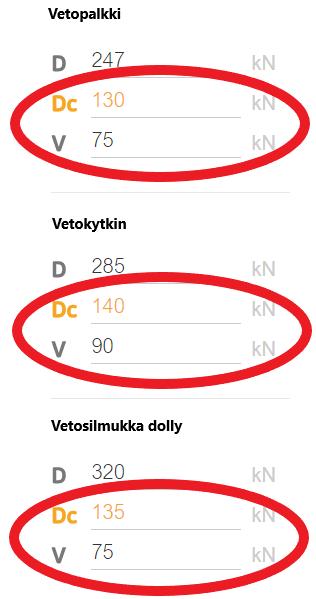 Dc-arv (Dc-cert) till exempel när fast dragstång används.