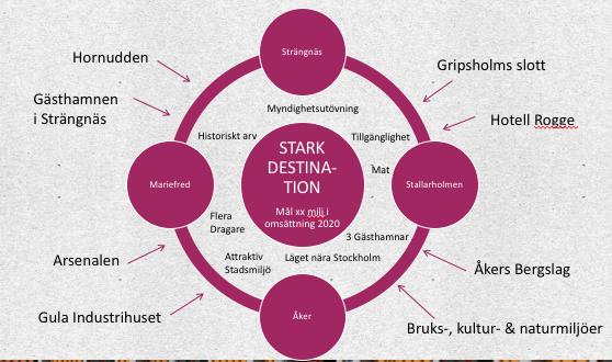 Bilaga 5 Idéskiss målbild för lokal