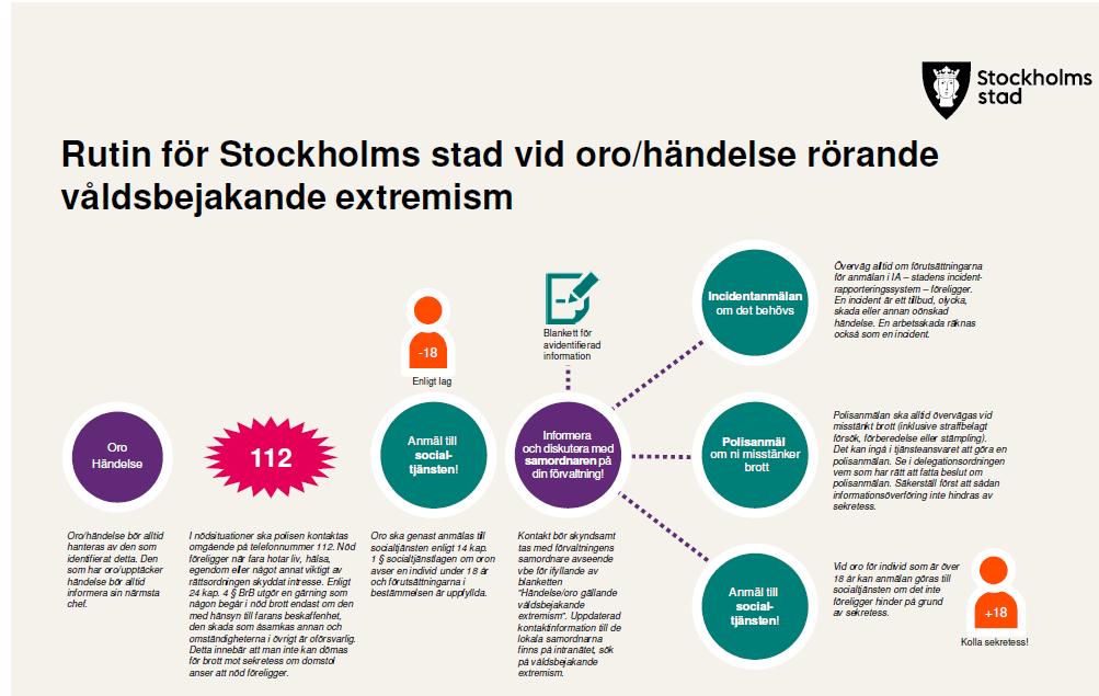 19 (20) omvärldsbevakande arbete. Den lokala n och berörd personal ska delta i kompetensutvecklande sammanhang och erfarenhetsutbyten kring frågor som berör arbetet mot våldsbejakande extremism.