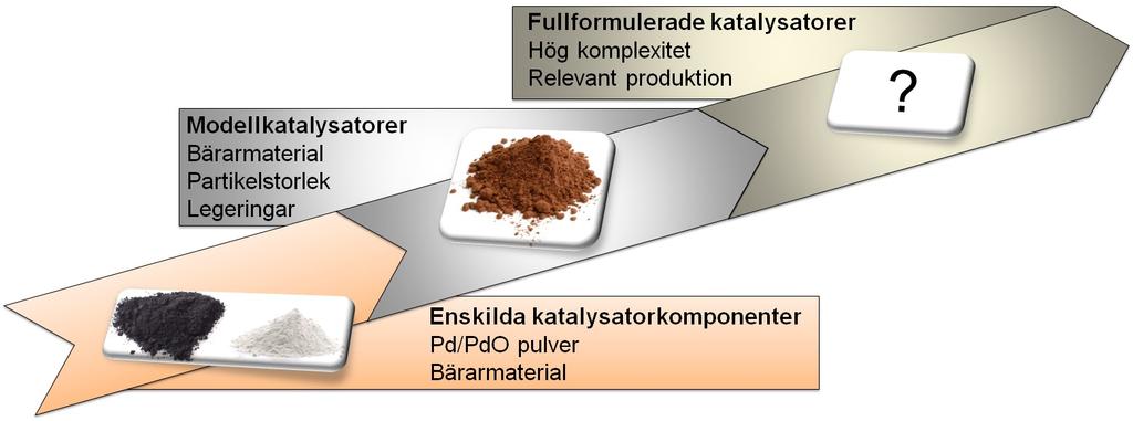 Botten-upp