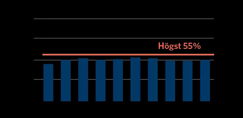 6. Under avsnittet Beskrivning av Bolaget och Koncernen och underrubriken Övergripande mål på sid