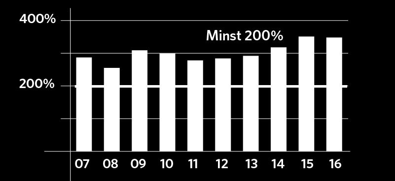 Fastighetsvärde per kategori (per 161231) Fastighetsvärde per region (per 161231) Kontor/butik: