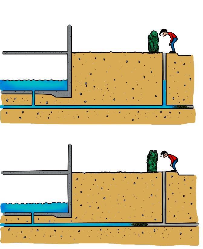 I vissa fall kan vatten även under torrväder tränga in i en fastighets källare. Orsaken är då att det är stopp i avloppssystemet.