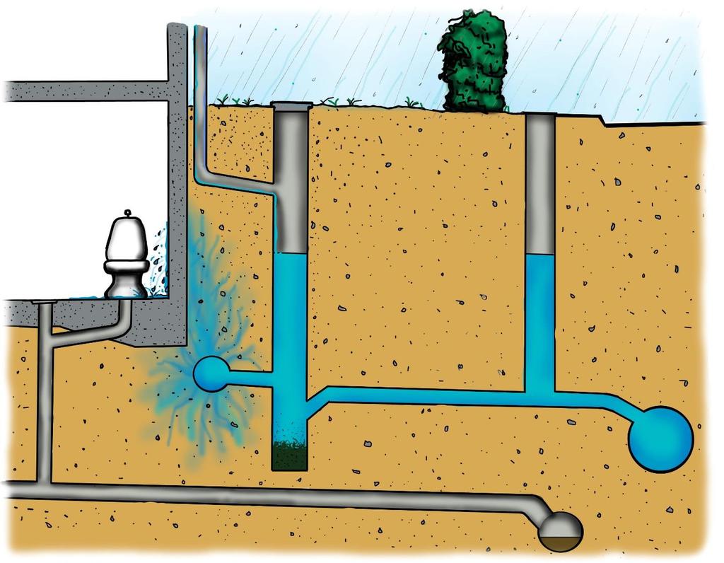 Vatten tränger in genom källarvägg eller källargolv Om dräneringsledningarna runt huset är direkt anslutna till den dagvattenförande ledningen i gatan kan vatten vid kraftiga regn stiga upp i