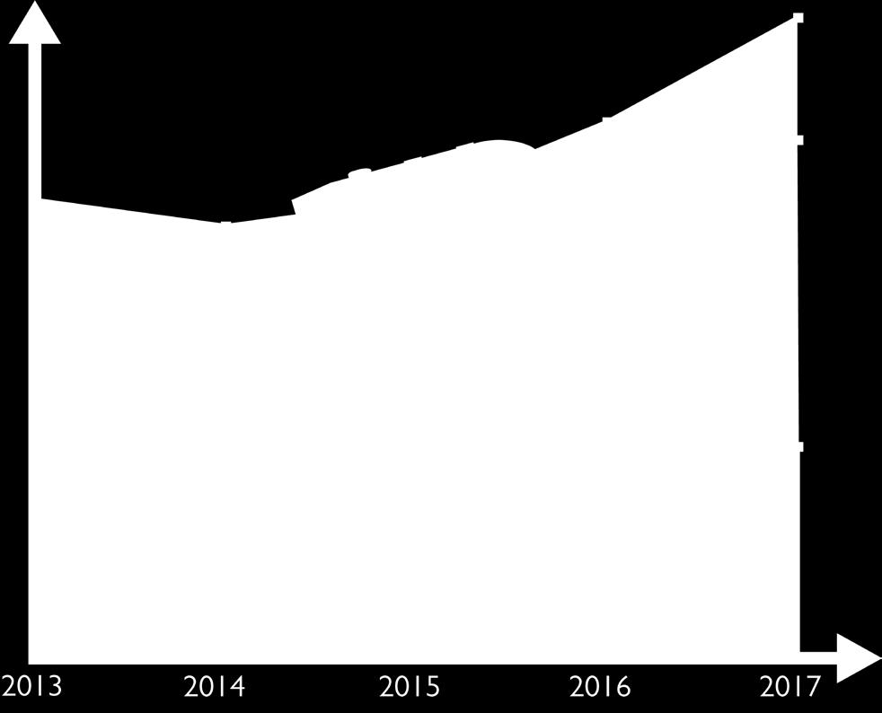 Beläggningssituationen i våra hamnar, där arbetsbelastningen varierar stort utifrån antalet anlöp, gör samarbete hamnarna emellan extremt viktigt.