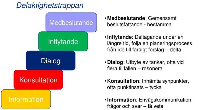 I kommunens aktuella verksamhetsplan (VIP) beskrivs bland annat inriktningsmål för Attraktiv kommun: Kommunen ensam kan aldrig åstadkomma allt.